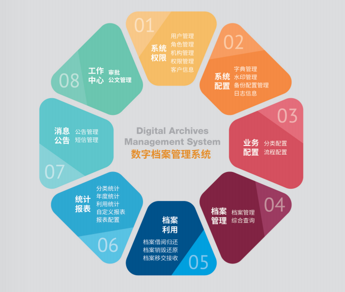 檔案數字化加工